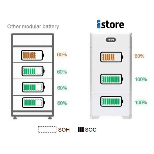 iStore-Modular-Batteries