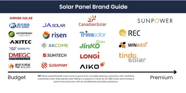 is-winaico-solar-good