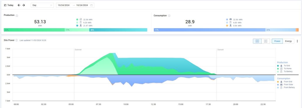 SolarEdge Monitoring